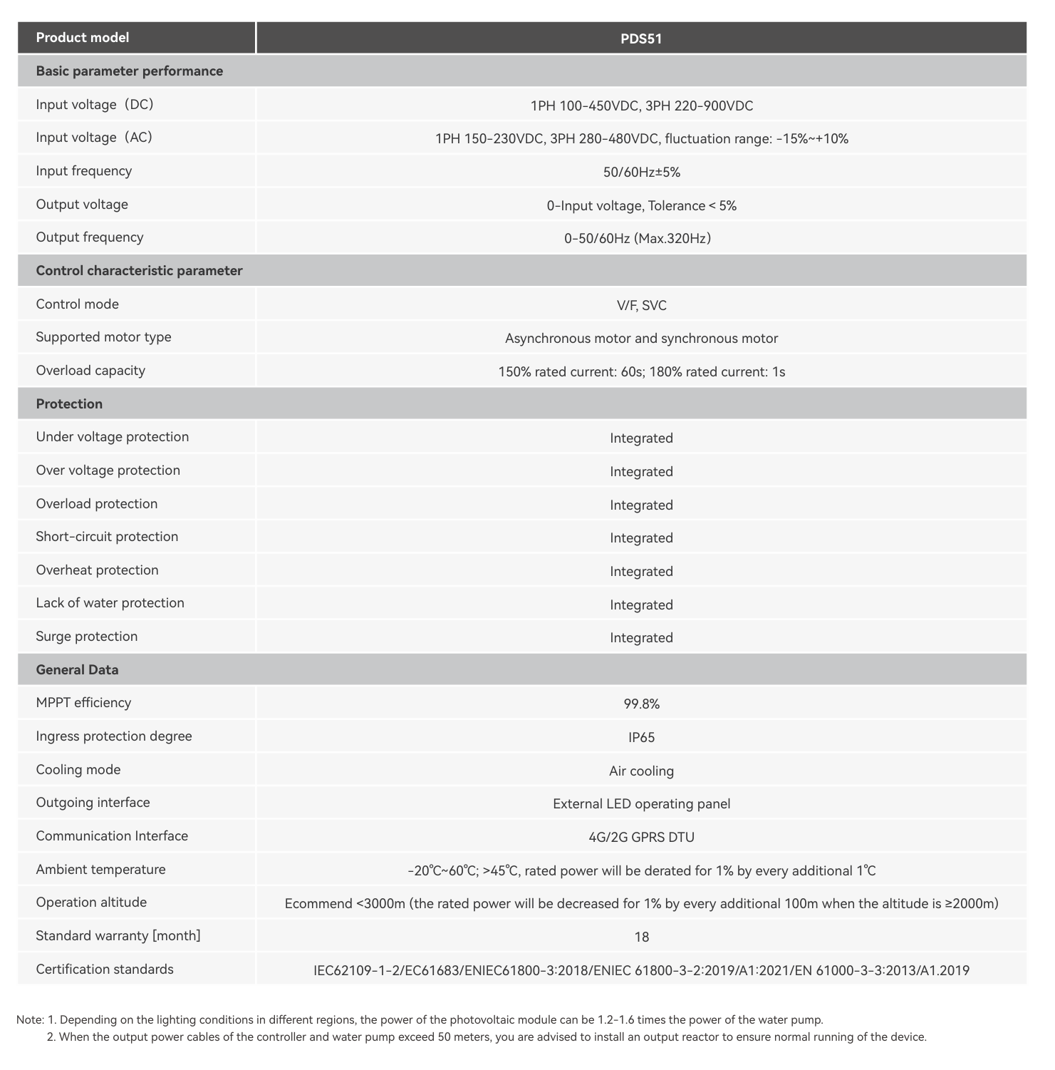 pds51-high-protection-solar-pump-controller-specification.png